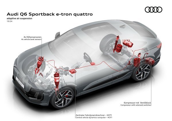 Audi Q6 Sportback e-tron