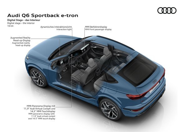 Audi Q6 Sportback e-tron