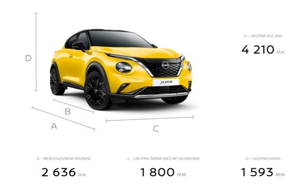 Nissan Juke N-Sport 1.6 143 HEV - dimenzije