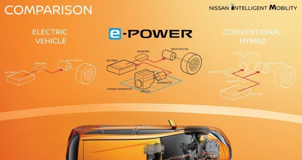 Nissan NOTE iz 2016. je bio prvi model s e-POWER sustavom pogona