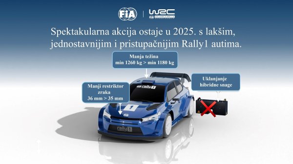 Nema više plug-in hibridnog pogona za WRC Rally1 automobile od sezone 2025