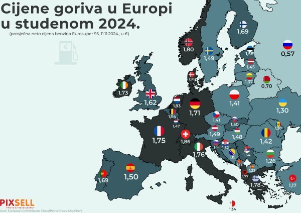 Cijene goriva u Europi u studenom 2024.