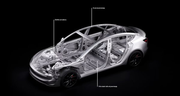 Tesla Model 3 Performance: struktura