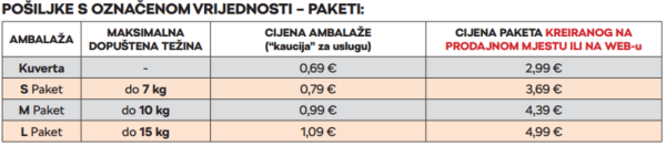 Novi cjenik usluge Tisak Paket koji vrijedi od 5. prosinca