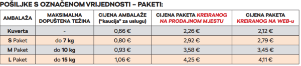 Cjenik usluge Tisak Paket koji će vrijediti do 5. prosinca