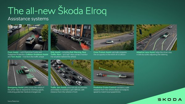 Škoda Elroq - infografika