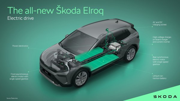 Škoda Elroq - infografika