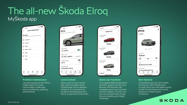 Škoda Elroq - infografika