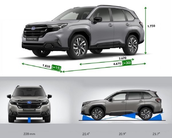 Subaru Forester - 6. generacija: vanjske dimenzije