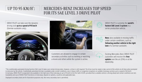 Mercedes-Benz dobio odobrenje za 3. razinu autonomne vožnje u Njemačkoj pri 95 km/h