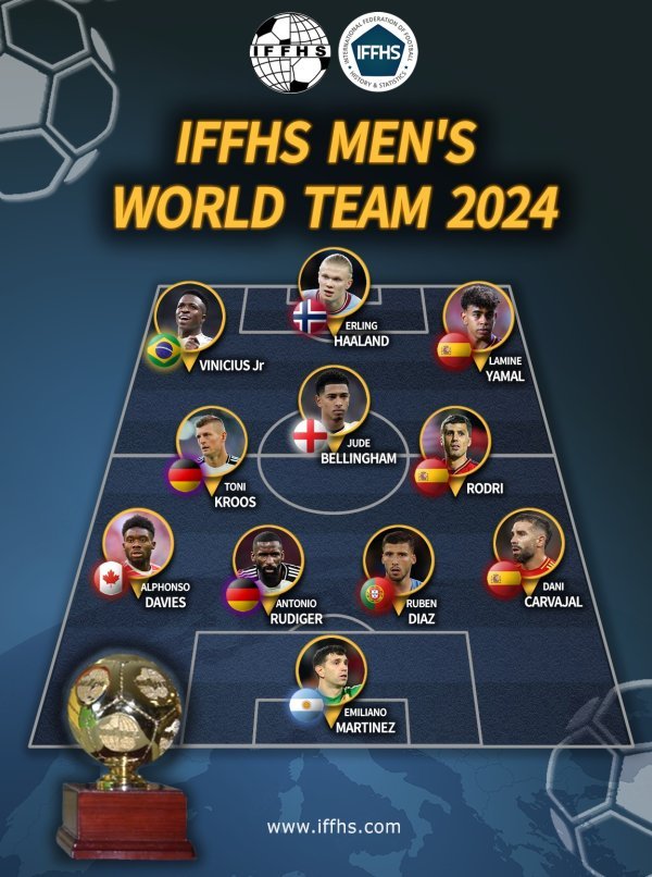 Međunarodni institut za nogometnu povijest i statistiku (IFFHS) najboljih 11 za 2024. godinu