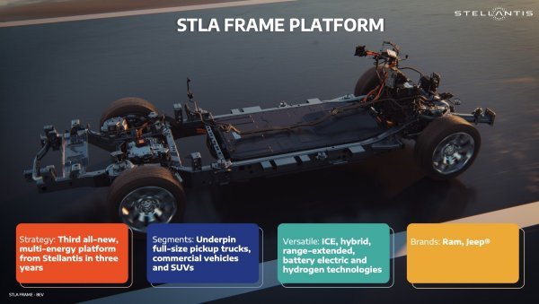 STLA Frame platforma