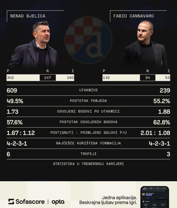 Bjelica vs Cannavaro (Sofascore)