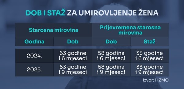 Uvjeti za odlazak žena u mirovinu