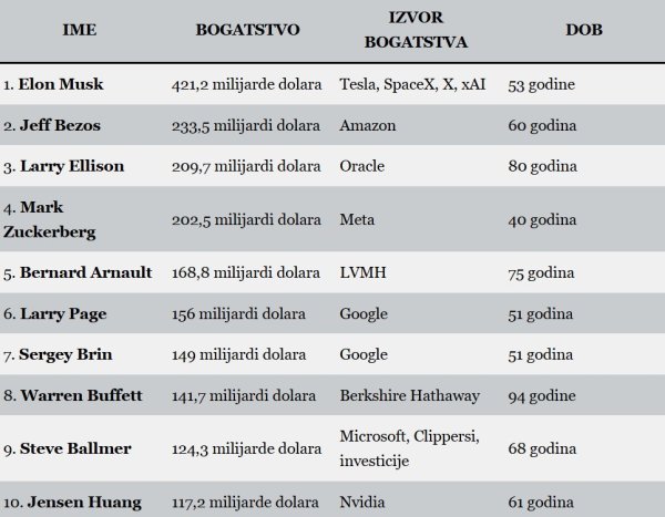 Forbes Hrvatska