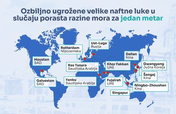 Ozbiljno ugrožene velike naftne luke u slučaju porasta razine mora za metar