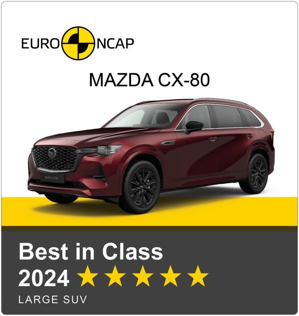 Mazda CX-80 proglašena najboljim velikim SUV-om u svojoj klasi prema Euro NCAP-u