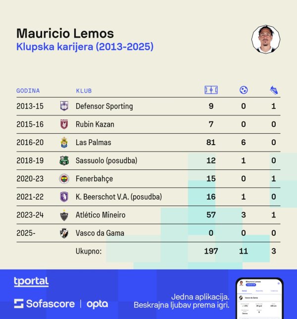 Mauricio Lemos (Sofascore)