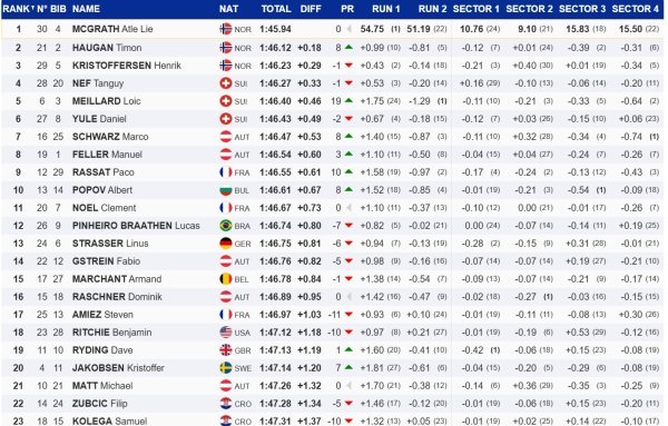 Slalom u Wengenu