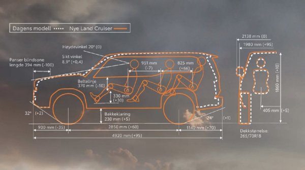 Toyota Land Cruiser 250 2.8 D-4D 5D AT8 usporedba dimenzija s prethodnim modelom LC 150