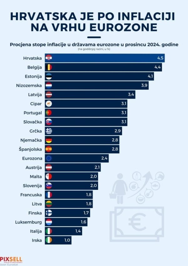 Procjena od 7. siječnja