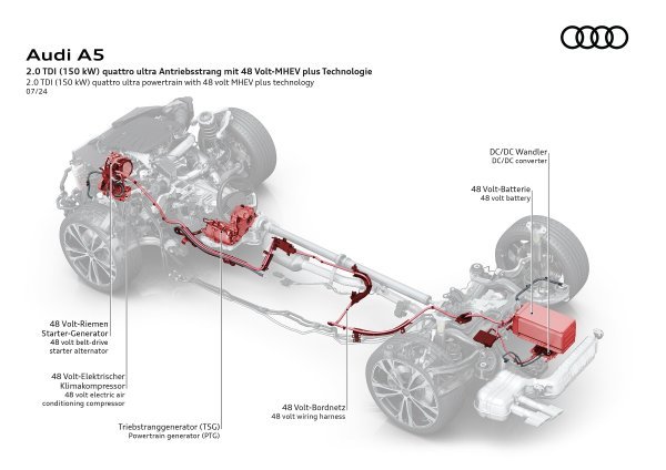 Audi MHEV plus tehnologija