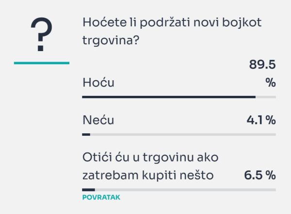 Rezultati ankete o bojkotu trgovina