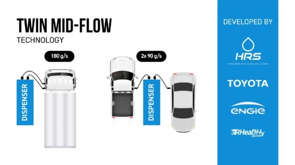 Tehnologija Twin Mid Flow