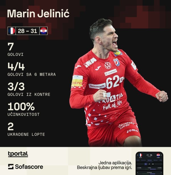 Marin Jelinić (statistika)