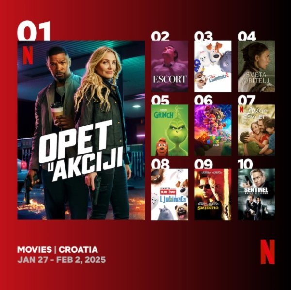 Top 10 filmova na Netflixu