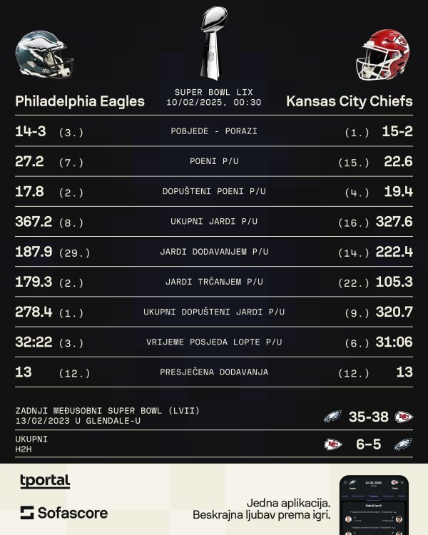 Najava Superbowla (Sofascore)