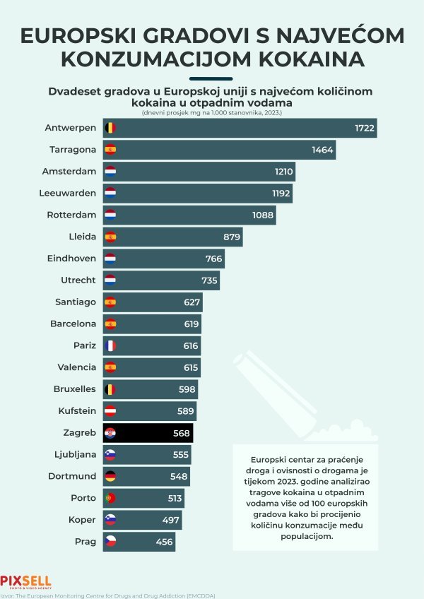 Europski gradovi s najvećom konzumacijom kokaina