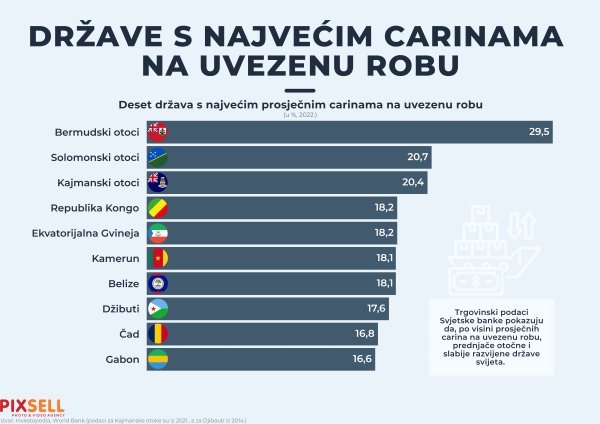 Carine na uvoznu robu