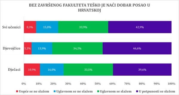 Važnost faksa za posao IDIZ