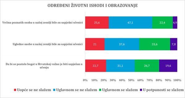 Obrazovanje, bogatstvo, slava IDIZ