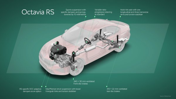 Škoda Octavia RS