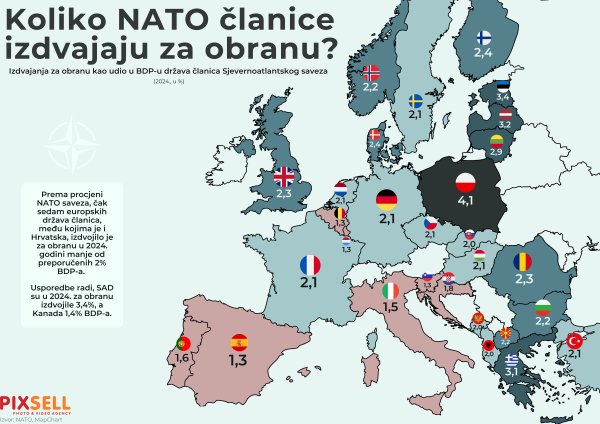 Nisu sve članice NATO-a premašile cilj o izdvajanju dva posto BDP-a za obranu