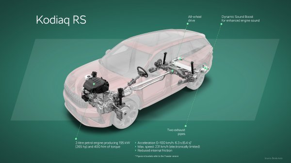 Škoda Kodiaq RS