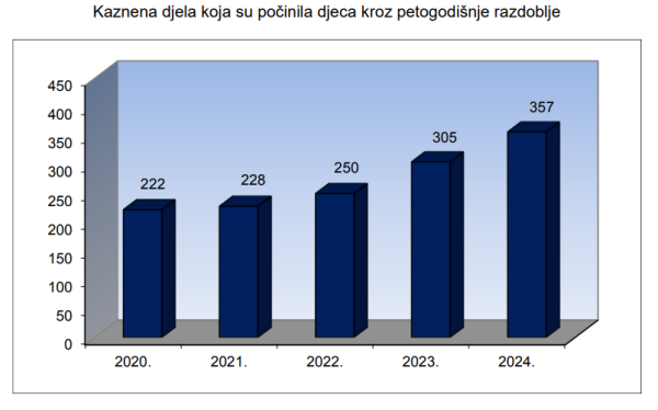 Kriminal u Zagrebu