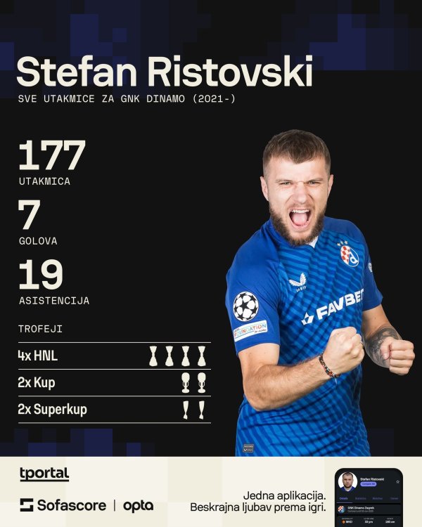 Stefan Ristovski