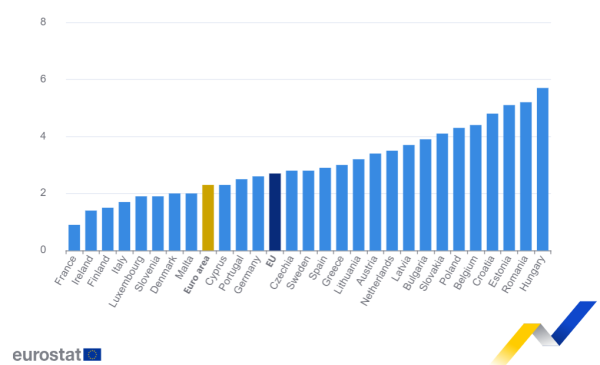 Inflacija u veljači 2025.