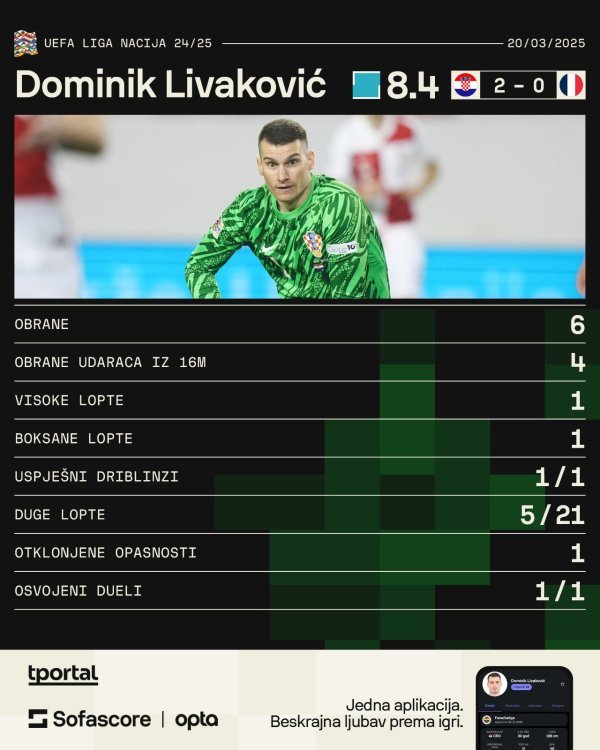 Dominik Livaković