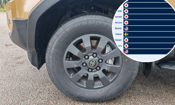 Istraživanje 150 tisuća rabljenih automobila: Ovo su najpouzdanije polovne marke