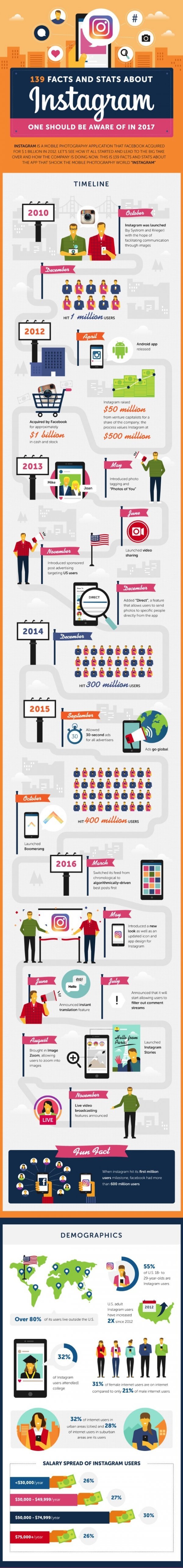 Instagram infografika 2017