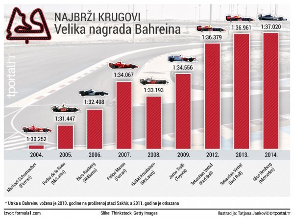 Gledaj Formulu 1