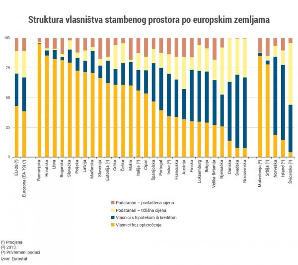 Nekretnine.vlasništvo