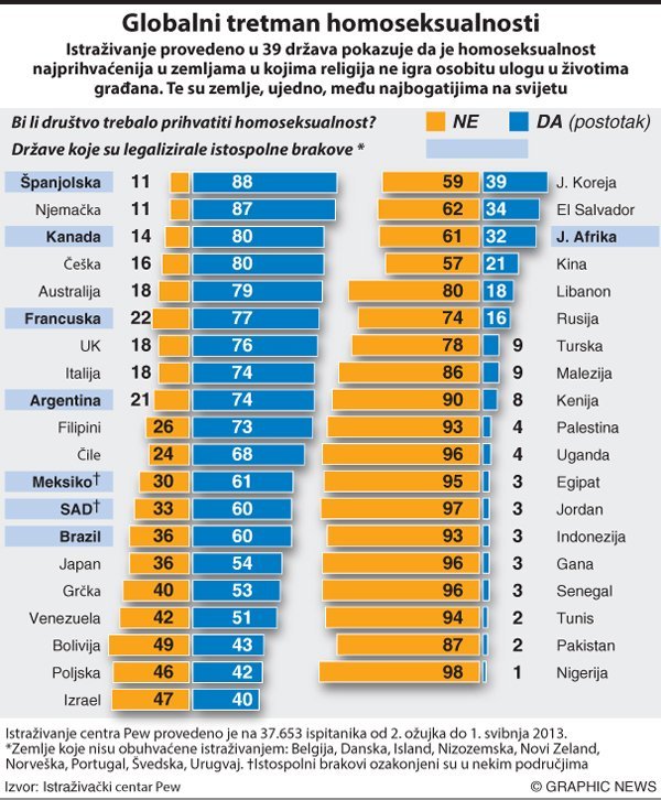 Dolores Ljubić/Graphic News