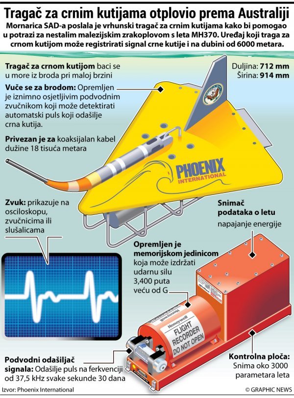 Američki detektori Graphic News