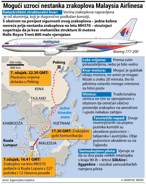 Mogući uzroci nestanka zrakoplova Malaysia Airlinesa 