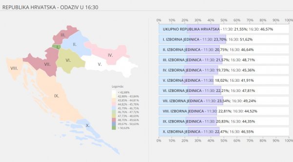 Izbori 2015., odaziv do 16:30 DIP